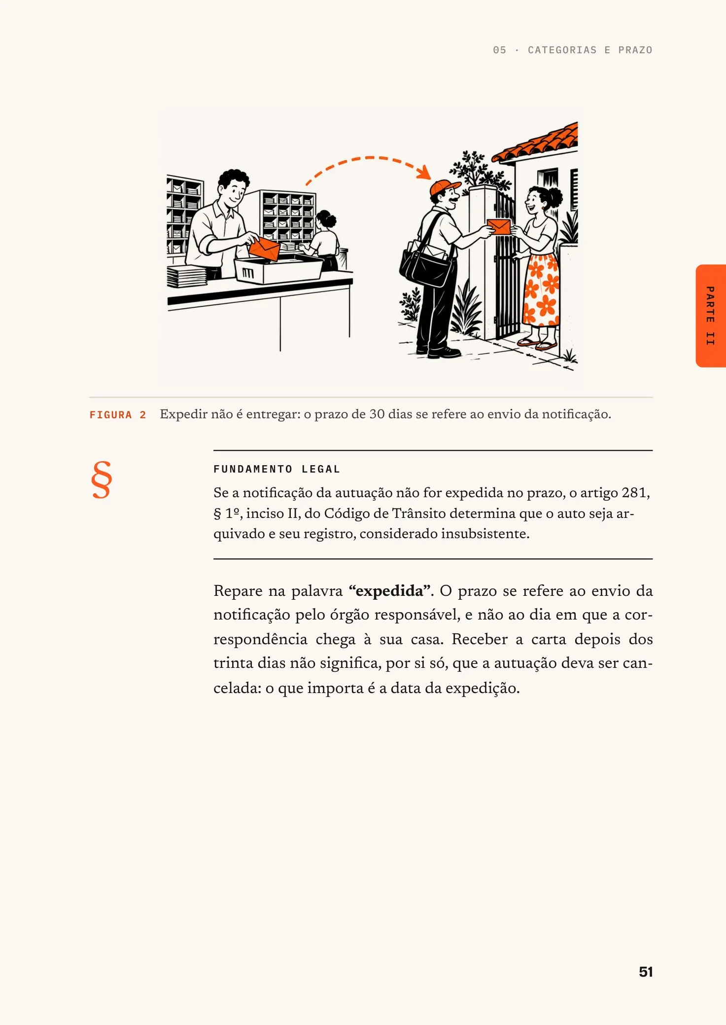 Página 51 do livro: ilustração de uma carta sendo postada e depois entregue por um carteiro, com a legenda 'Expedir não é entregar', e um quadro de fundamento legal sobre o prazo de 30 dias para expedir a notificação da autuação.